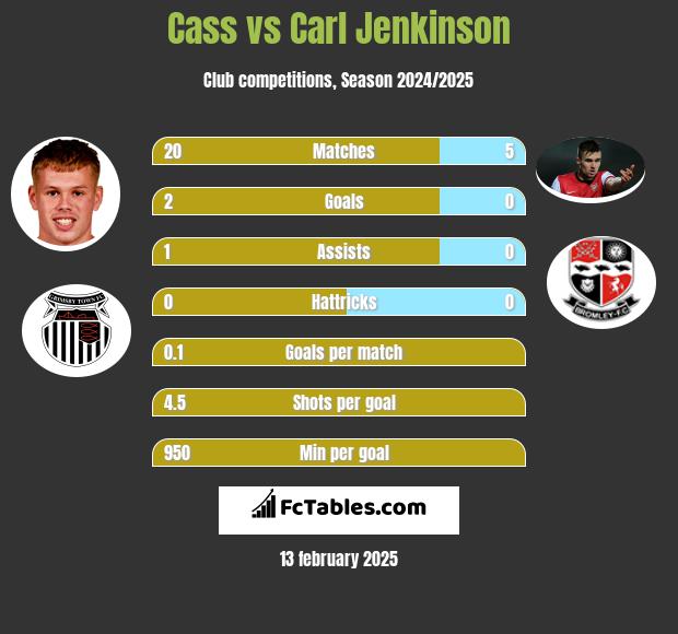 Cass vs Carl Jenkinson h2h player stats