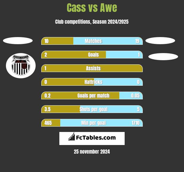 Cass vs Awe h2h player stats