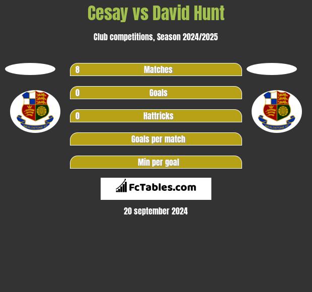 Cesay vs David Hunt h2h player stats