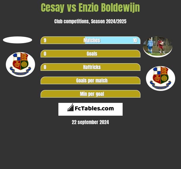 Cesay vs Enzio Boldewijn h2h player stats