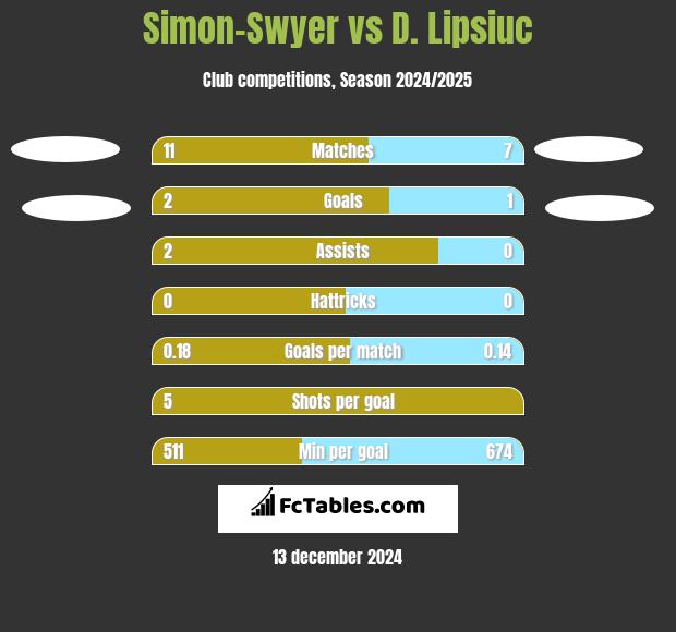 Simon-Swyer vs D. Lipsiuc h2h player stats