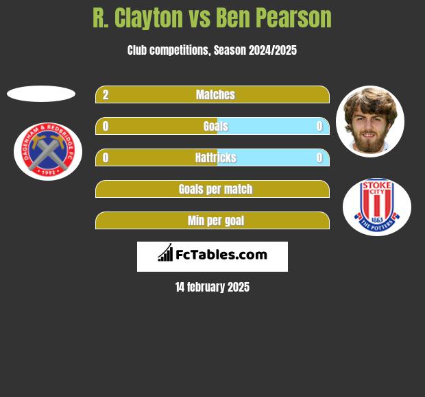 R. Clayton vs Ben Pearson h2h player stats