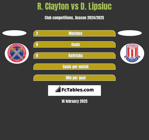 R. Clayton vs D. Lipsiuc h2h player stats