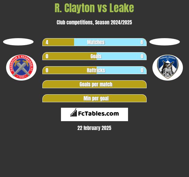 R. Clayton vs Leake h2h player stats