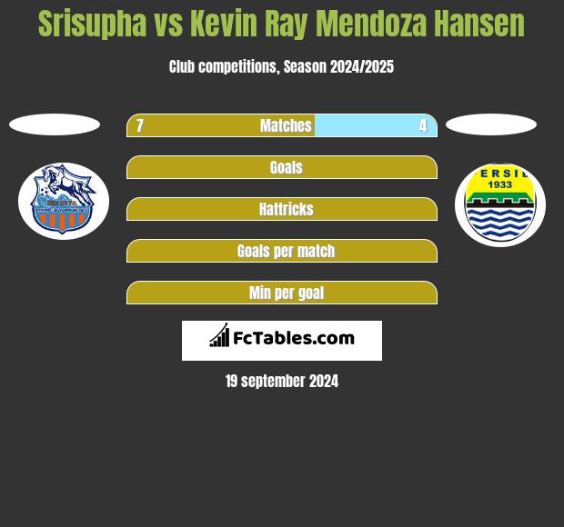 Srisupha vs Kevin Ray Mendoza Hansen h2h player stats