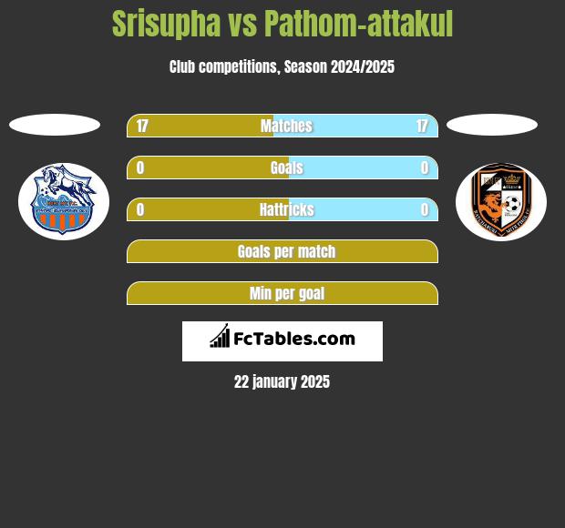 Srisupha vs Pathom-attakul h2h player stats