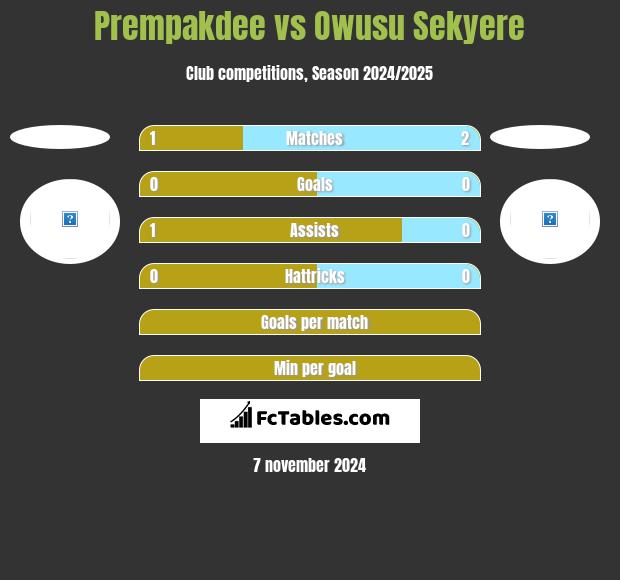 Prempakdee vs Owusu Sekyere h2h player stats