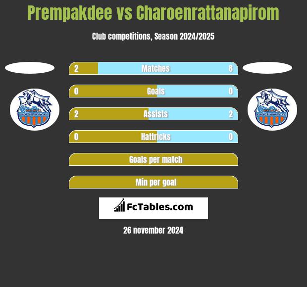 Prempakdee vs Charoenrattanapirom h2h player stats