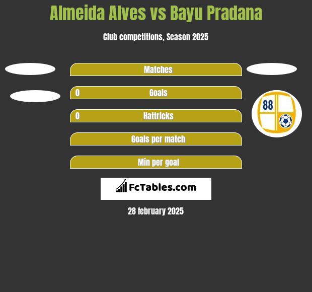 Almeida Alves vs Bayu Pradana h2h player stats