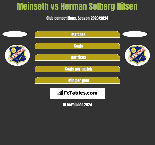 Meinseth vs Herman Solberg Nilsen h2h player stats