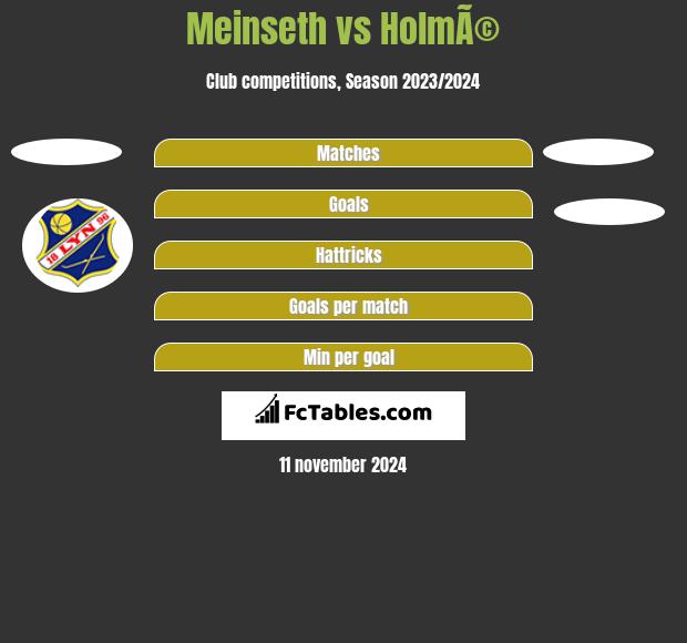 Meinseth vs HolmÃ© h2h player stats