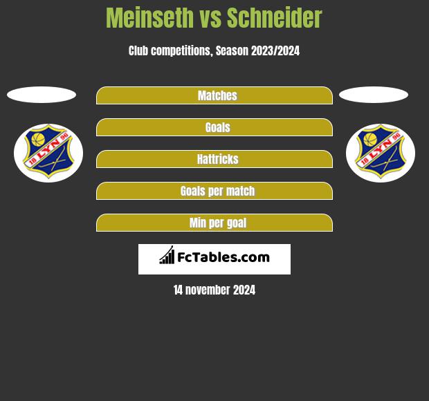 Meinseth vs Schneider h2h player stats