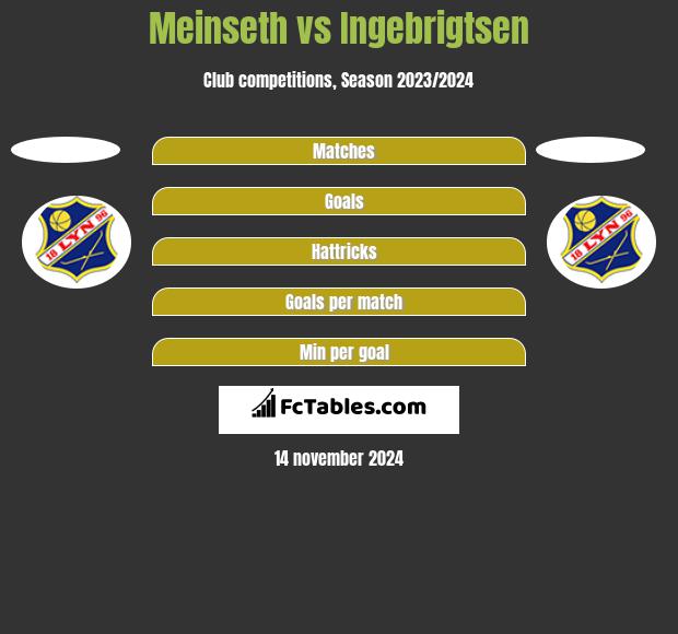 Meinseth vs Ingebrigtsen h2h player stats