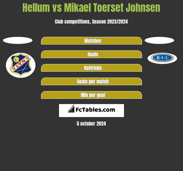 Hellum vs Mikael Toerset Johnsen h2h player stats