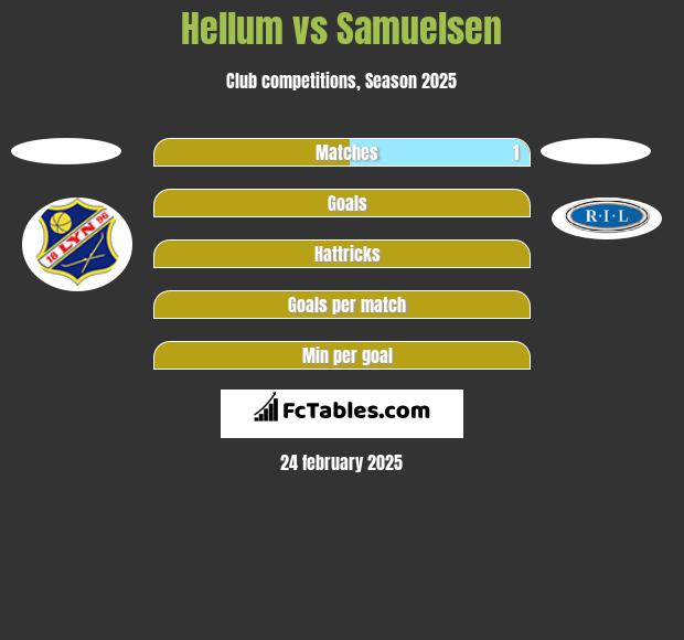 Hellum vs Samuelsen h2h player stats