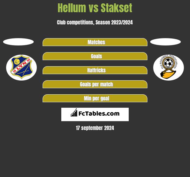 Hellum vs Stakset h2h player stats