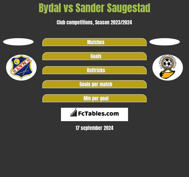 Bydal vs Sander Saugestad h2h player stats