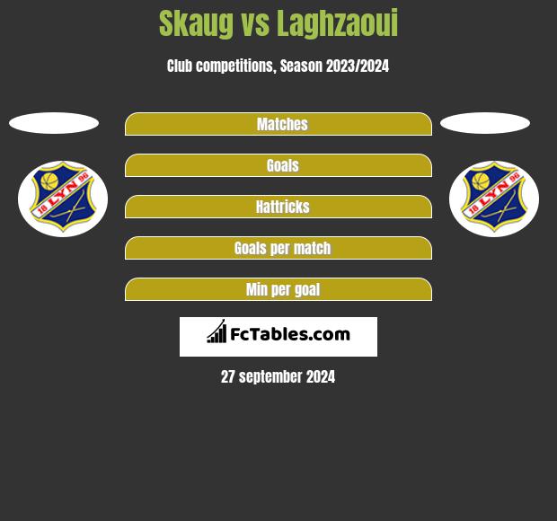 Skaug vs Laghzaoui h2h player stats