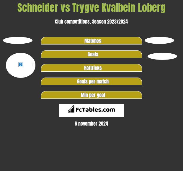 Schneider vs Trygve Kvalbein Loberg h2h player stats