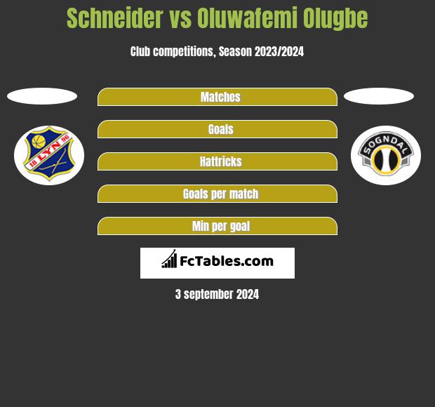 Schneider vs Oluwafemi Olugbe h2h player stats