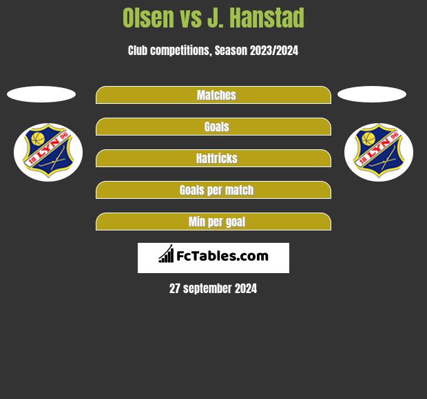 Olsen vs J. Hanstad h2h player stats