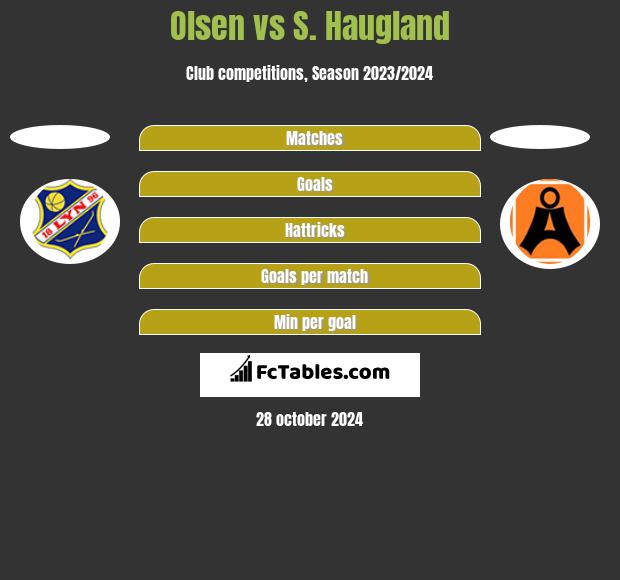 Olsen vs S. Haugland h2h player stats