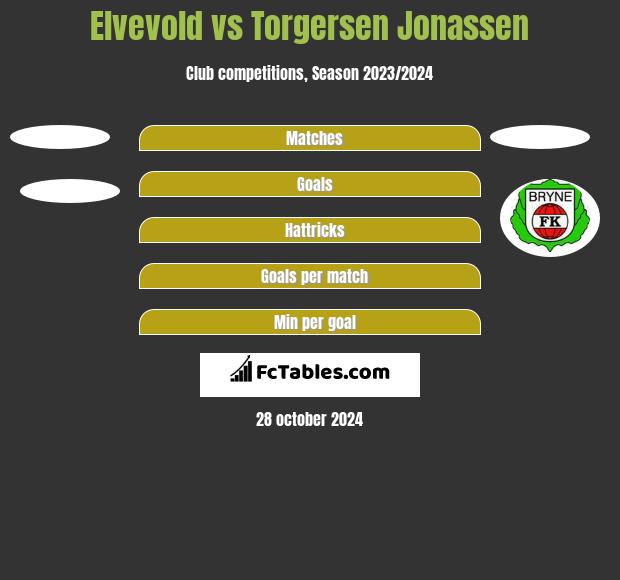 Elvevold vs Torgersen Jonassen h2h player stats