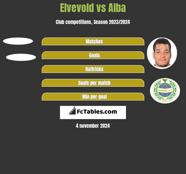 Elvevold vs Alba h2h player stats