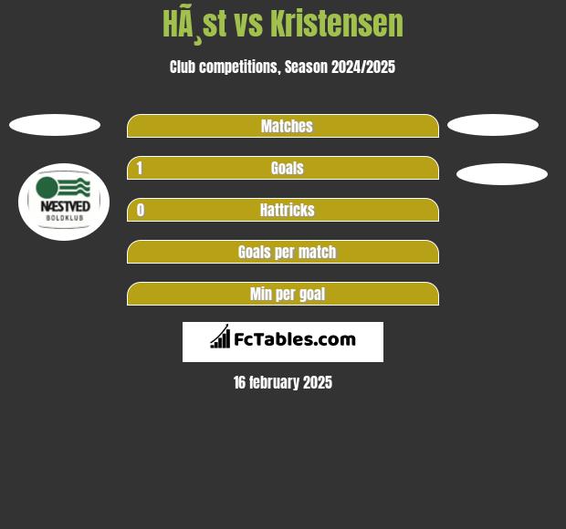 HÃ¸st vs Kristensen h2h player stats