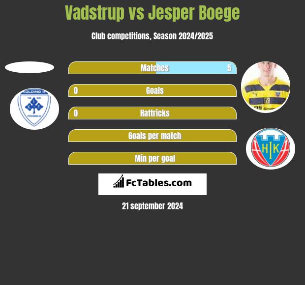 Vadstrup vs Jesper Boege h2h player stats