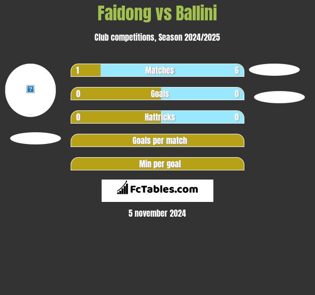 Faidong vs Ballini h2h player stats