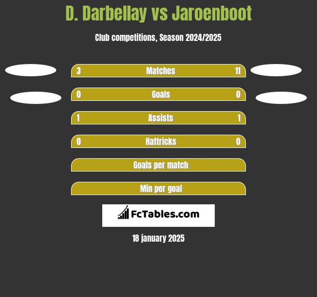 D. Darbellay vs Jaroenboot h2h player stats