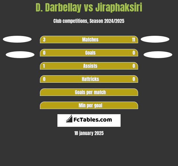 D. Darbellay vs Jiraphaksiri h2h player stats