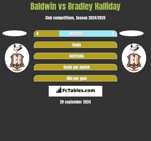 Baldwin vs Bradley Halliday h2h player stats