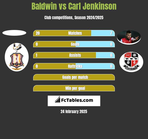 Baldwin vs Carl Jenkinson h2h player stats