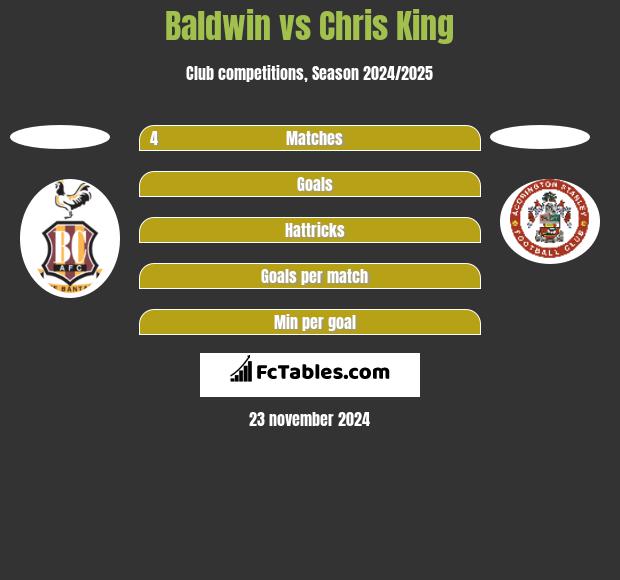 Baldwin vs Chris King h2h player stats