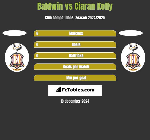 Baldwin vs Ciaran Kelly h2h player stats