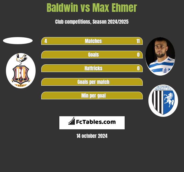 Baldwin vs Max Ehmer h2h player stats