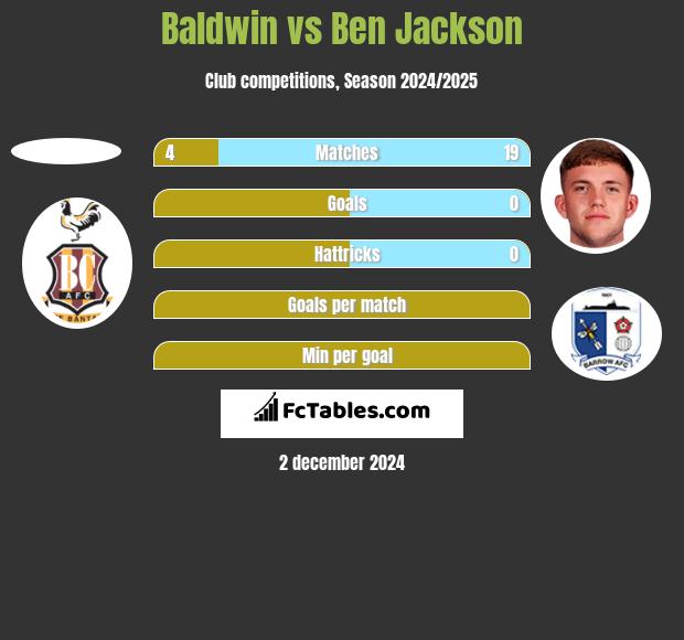 Baldwin vs Ben Jackson h2h player stats