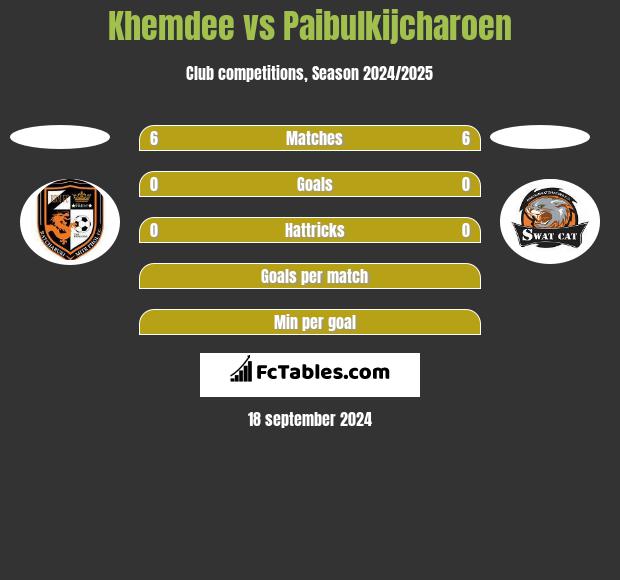 Khemdee vs Paibulkijcharoen h2h player stats