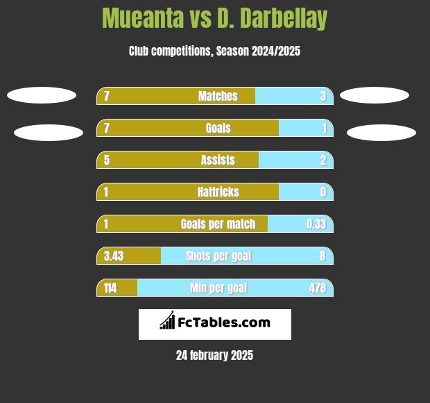 Mueanta vs D. Darbellay h2h player stats