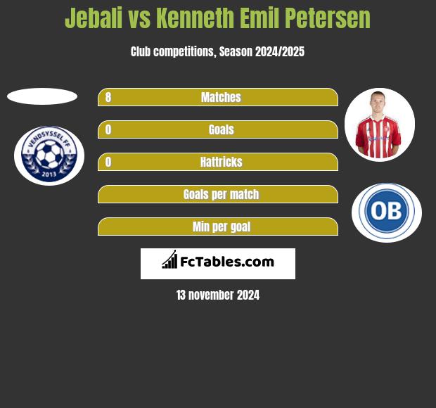 Jebali vs Kenneth Emil Petersen h2h player stats