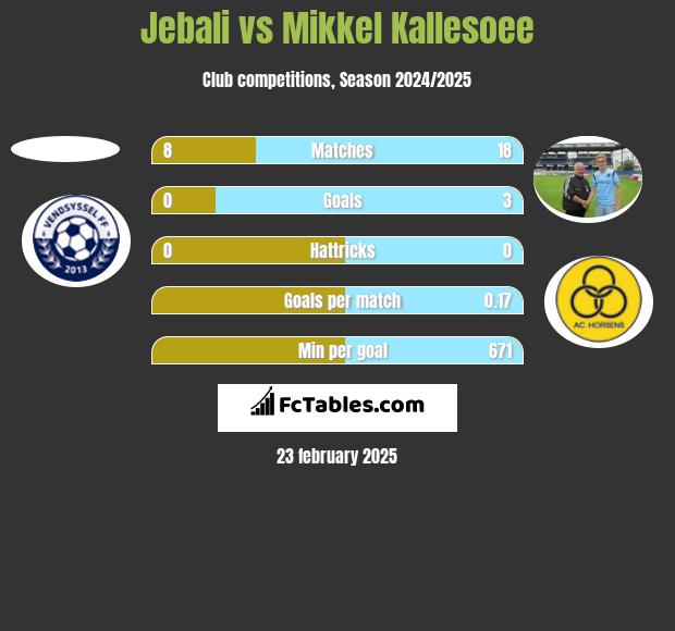 Jebali vs Mikkel Kallesoee h2h player stats