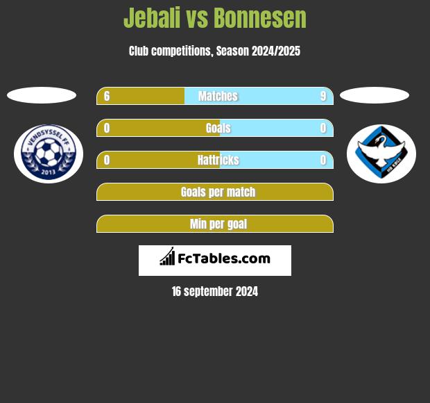 Jebali vs Bonnesen h2h player stats