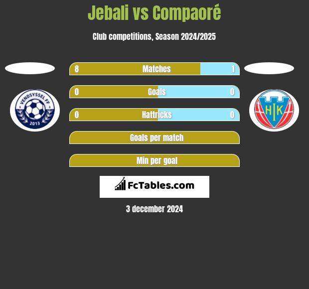 Jebali vs Compaoré h2h player stats