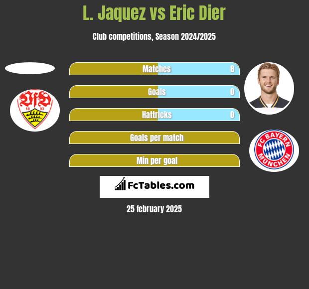 L. Jaquez vs Eric Dier h2h player stats