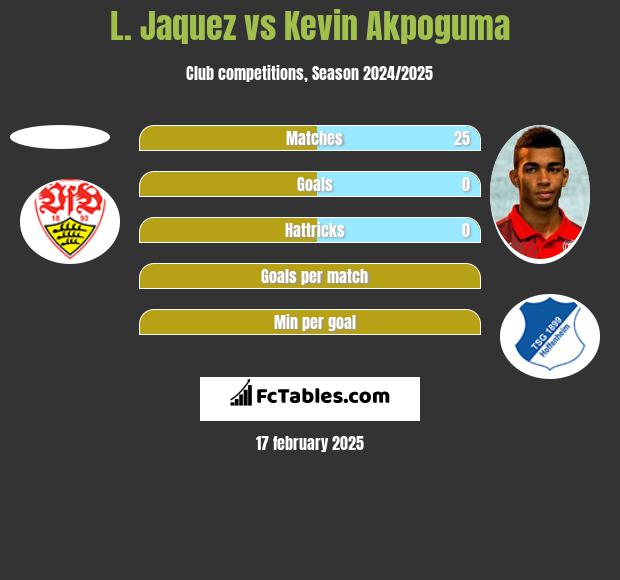 L. Jaquez vs Kevin Akpoguma h2h player stats