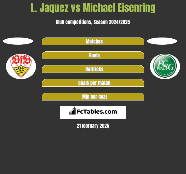 L. Jaquez vs Michael Eisenring h2h player stats