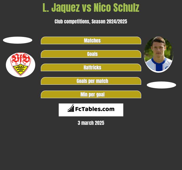 L. Jaquez vs Nico Schulz h2h player stats