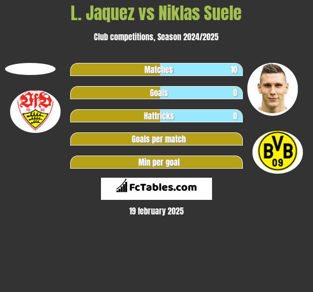 L. Jaquez vs Niklas Suele h2h player stats